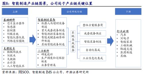 佰能盈天 專注智能裝備及機(jī)器人制造,制造業(yè)智能化領(lǐng)先者 873530.nq 北交所團(tuán)隊
