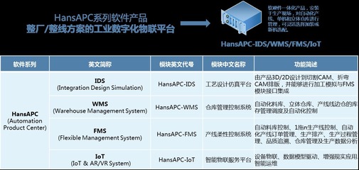 鈑金自動化整廠/整線的數(shù)字化解決方案--HansAPC系列軟件