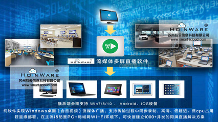 HoinWare流媒體錄播、無線直播軟件正式發(fā)布