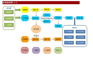 麻煩大家給推薦一款生產(chǎn)管理軟件,流程由生產(chǎn)計劃到執(zhí)行 以及發(fā)貨銷售管理 面對中小型企業(yè)