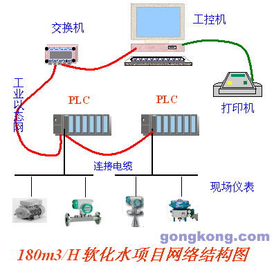 西門子plc系列在海化純堿廠軟化水工程中的應(yīng)用