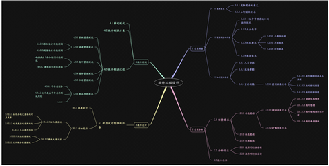 軟件工程歷史與發展的詳解 從早期編程到現代計算機系統開發