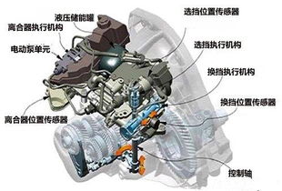鞍山華星眾泰變速器 技術實力與市場潛力的雙重解讀