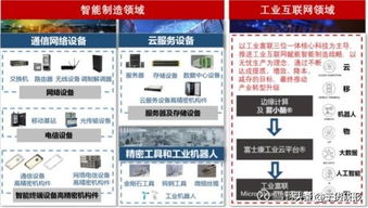 5G元年加持，軟件開發(fā)行業(yè)迎來60%增長