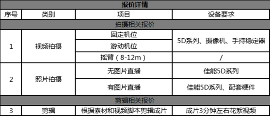 牛片網做片服務震撼上線！建立標準化服務體系，高效找人接單助您影視制作無憂