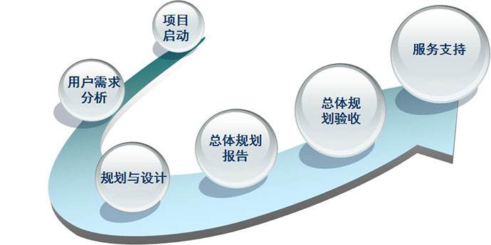 四川聯(lián)眾達信息技術(shù)咨詢 專業(yè)信息技術(shù)咨詢服務(wù)的領(lǐng)航者